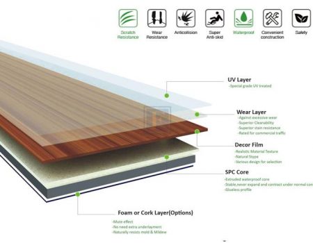 کف‌پوش لاک‌فلور (قفلی) SPC چیست؟